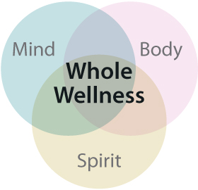 mind-body-spirit